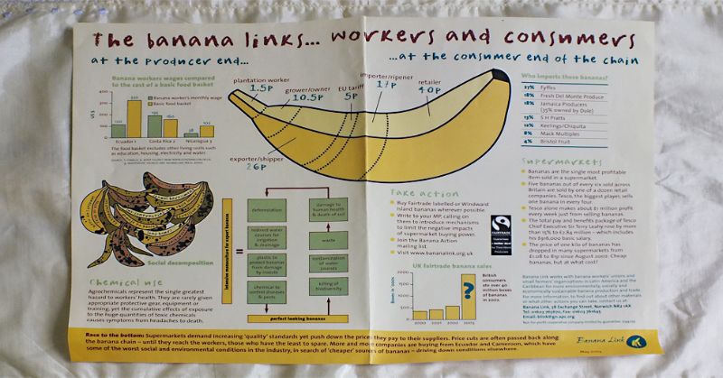 Food around the World: box 2 - Cumbria Development Education Centre
